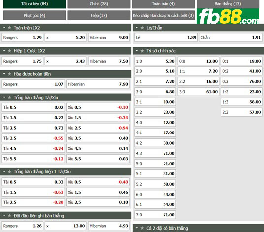 Fb88 tỷ lệ kèo trận đấu Rangers vs Hibernian