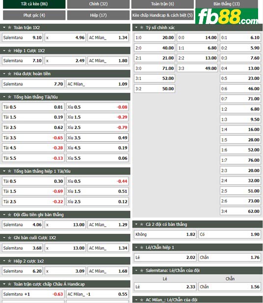 Fb88 tỷ lệ kèo trận đấu Salernitana vs AC Milan