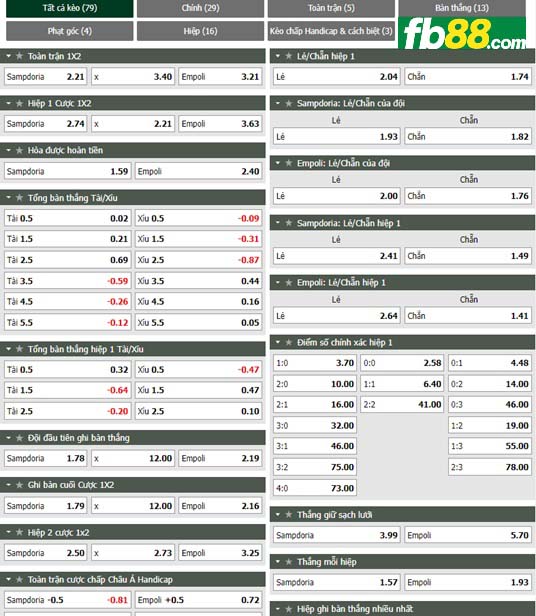 Fb88 thông số trận đấu Sampdoria vs Empoli