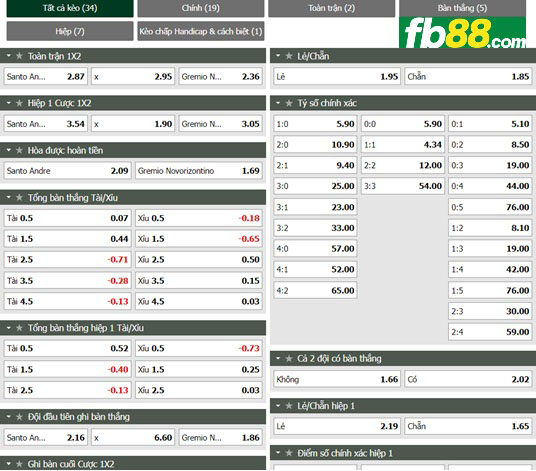 Fb88 tỷ lệ kèo trận đấu Santo Andre vs Gremio