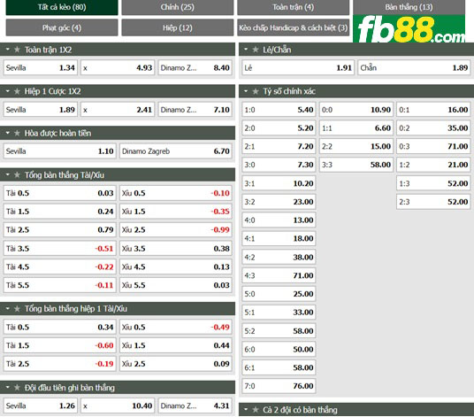 Fb88 tỷ lệ kèo trận đấu Sevilla vs Dinamo Zagreb