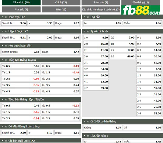 Fb88 tỷ lệ kèo trận đấu Sheriff Tiraspol vs Braga