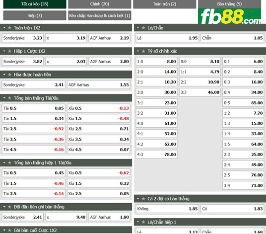 Fb88 tỷ lệ kèo trận đấu Sonderjyske vs Aarhus AGF
