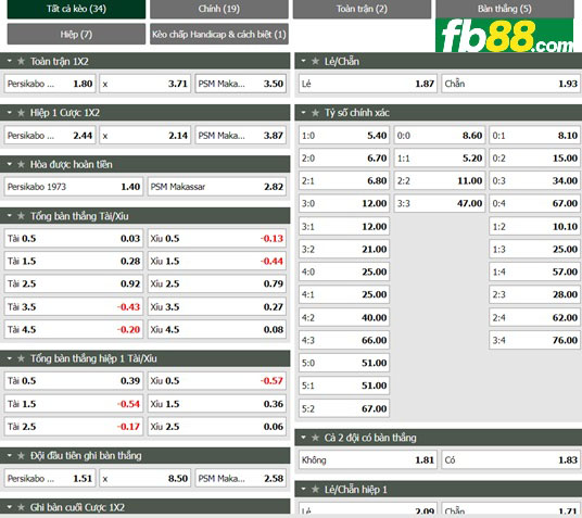 Fb88 tỷ lệ kèo trận đấu TIRA Persikabo vs PSM Makassar