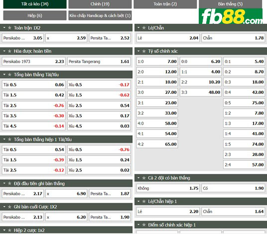 Fb88 tỷ lệ kèo trận đấu TIRA Persikabo vs Persita Tangerang