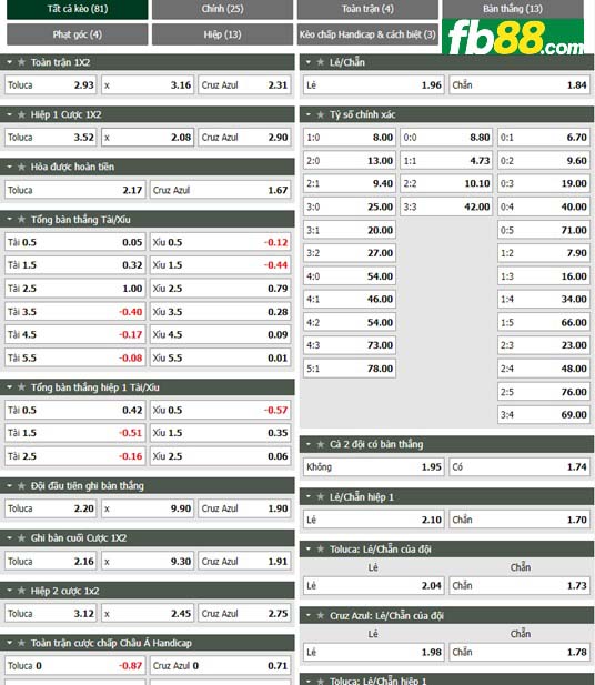 Fb88 tỷ lệ kèo trận đấu Toluca vs Cruz Azul