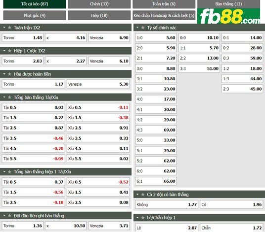 Fb88 tỷ lệ kèo trận đấu Torino vs Venezia
