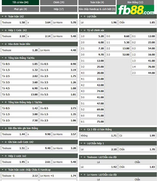 Fb88 tỷ lệ kèo trận đấu Toulouse vs Le Havre