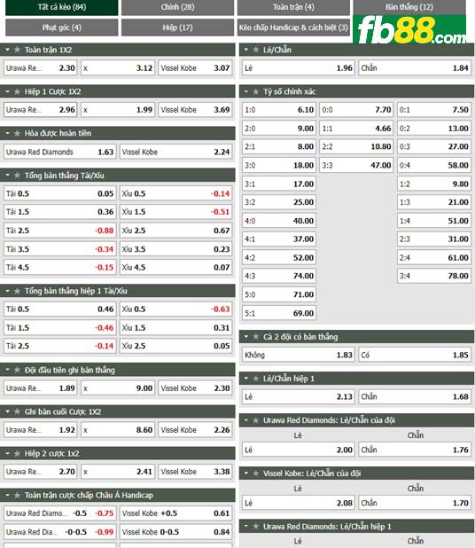 Fb88 tỷ lệ kèo trận đấu Urawa Red vs Vissel Kobe