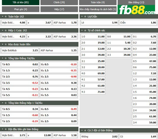 Fb88 tỷ lệ kèo trận đấu Vejle vs Aarhus AGF