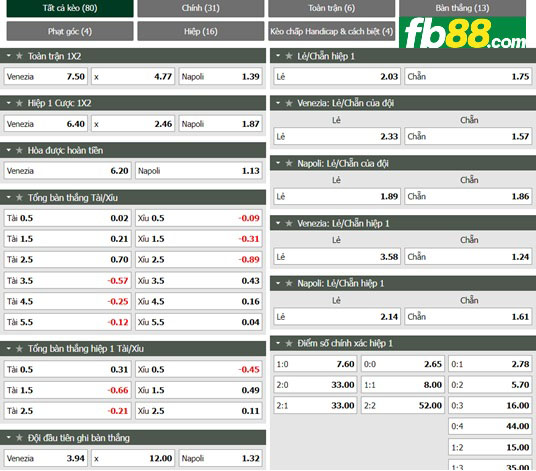 Fb88 tỷ lệ kèo trận đấu Venezia vs Napoli
