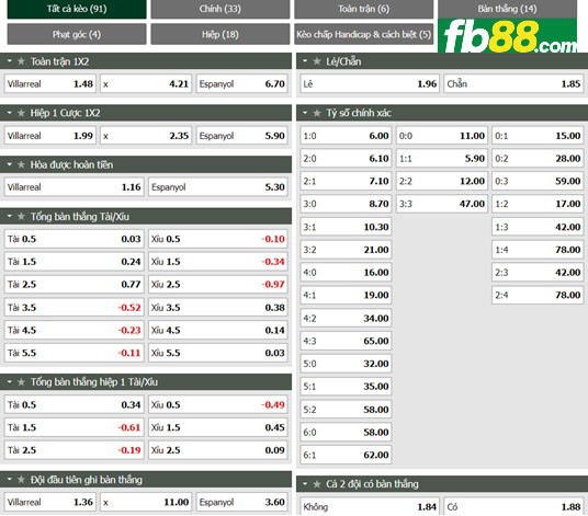 Fb88 tỷ lệ kèo trận đấu Villarreal vs Espanyo