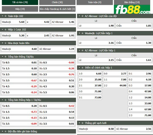 Fb88 tỷ lệ kèo trận đấu Waalwijk vs AZ Alkmaar