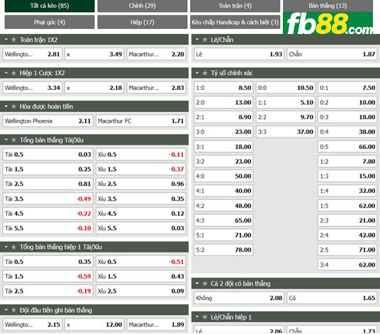 Fb88 tỷ lệ kèo trận đấu Wellington Phoenix vs Macarthur;