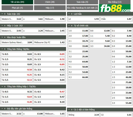 Fb88 tỷ lệ kèo trận đấu Western Sydney vs Melbourne City