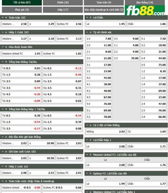 Fb88 tỷ lệ kèo trận đấu Western United vs Sydney FC