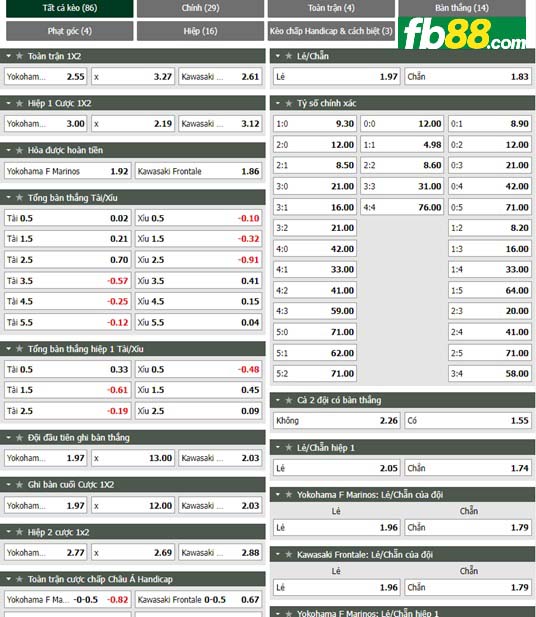 Fb88 thông số trận đấu Yokohama F Marinos vs Kawasaki Frontale