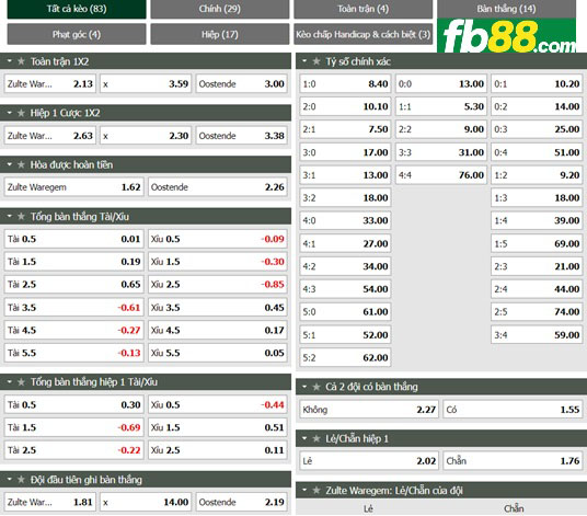 Fb88 tỷ lệ kèo trận đấu Zulte vs Oostende