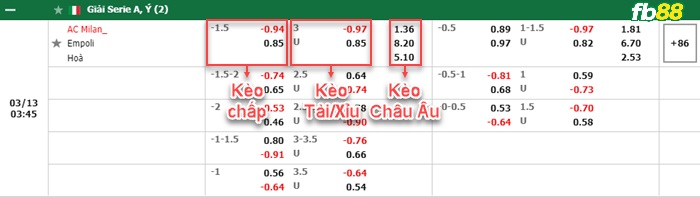 Fb88 bảng kèo trận đấu AC Milan vs Empoli
