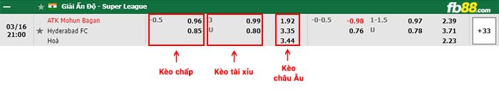 fb88-bảng kèo trận đấu ATK Mohun vs Hyderabad FC