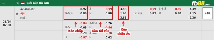 fb88-bảng kèo trận đấu AZ Alkmaar vs Ajax