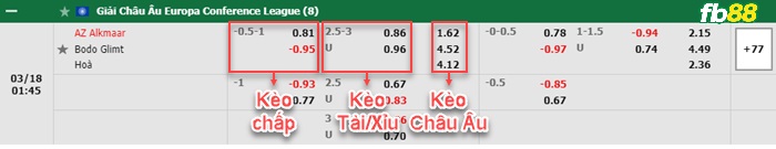 Fb88 bảng kèo trận đấu AZ Alkmaar vs Bodo Glimt