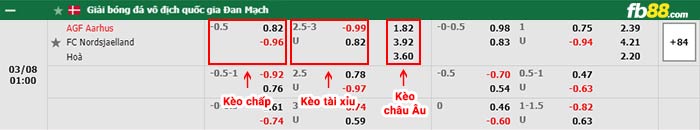 fb88-bảng kèo trận đấu Aarhus vs Nordsjaelland
