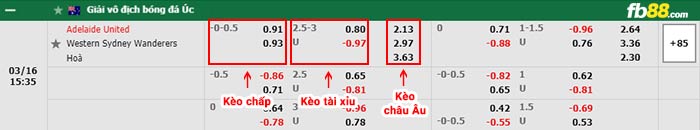 fb88-bảng kèo trận đấu Adelaide Utd vs Western Sydney