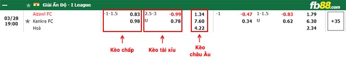 fb88-bảng kèo trận đấu Aizawl FC vs Kenkre
