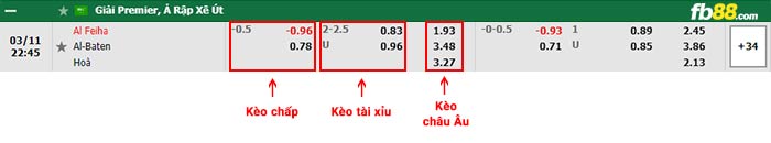 fb88-bảng kèo trận đấu Al-Feiha vs Al-Baten