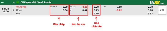 fb88-bảng kèo trận đấu Al Kholood vs Al-Jeel