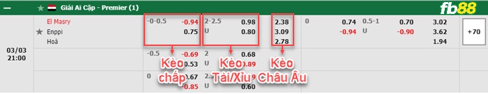 Fb88 bảng kèo trận đấu Al Masry vs Enppi
