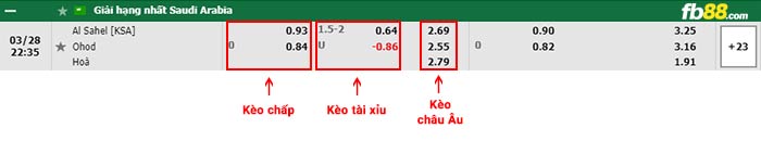 fb88-bảng kèo trận đấu Al Sahel vs Ohod Medina