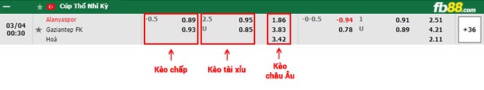 fb88-thông số trận đấu Atromitos vs Volos NPS