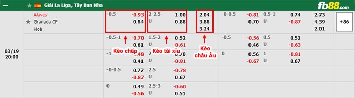 fb88-bảng kèo trận đấu Alaves vs Granada