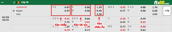 fb88-bảng kèo trận đấu Anderlecht vs Eupen