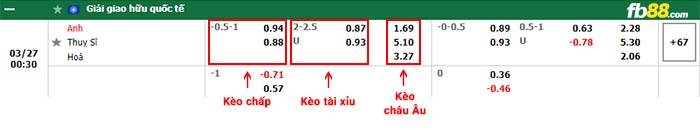 fb88-bảng kèo trận đấu Anh vs Thuy Si