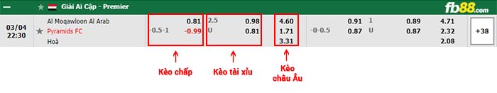 fb88-thông số trận đấu Jamshedpur vs Odisha FC
