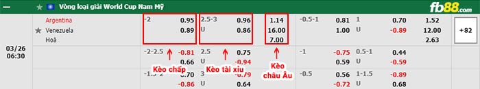 fb88-bảng kèo trận đấu Argentina vs Venezuela