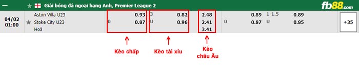 fb88-bảng kèo trận đấu Aston Villa U23 vs Stoke City U23