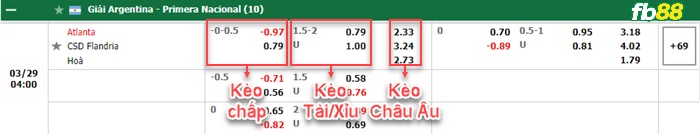 Fb88 bảng kèo trận đấu Atletico Atlanta vs Flandria