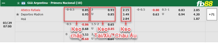 Fb88 bảng kèo trận đấu Atletico Rafaela VS Deportivo Madryn