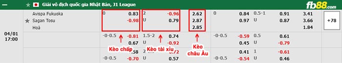 fb88-bảng kèo trận đấu Avispa Fukuoka vs Sagan Tosu