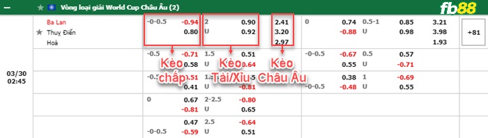 Fb88 bảng kèo trận đấu Ba Lan vs Thụy Điển