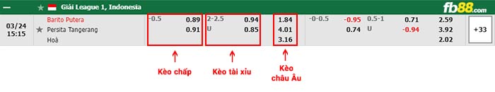 fb88-bảng kèo trận đấu Barito Putera vs Persita Tangerang