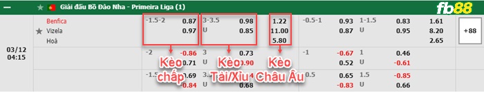 Fb88 bảng kèo trận đấu Benfica vs Vizela