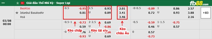 fb88-bảng kèo trận đấu Besiktas vs Istanbul Basaksehir