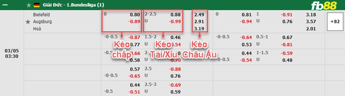 Fb88 bảng kèo trận đấu Bielefeld vs Augsburg