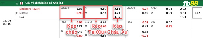 Fb88 tỷ lệ kèo trận đấu Bournemouth vs Peterborough