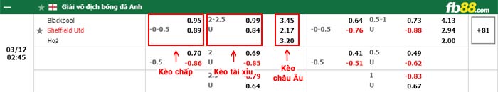 fb88-bảng kèo trận đấu Blackpool vs Sheffield United